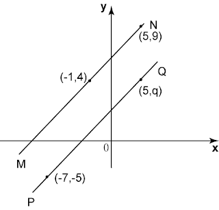 Formula persamaan garis lurus
