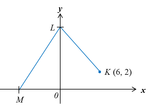 5.6 Garis Lurus, SPM Praktis (Soalan Pendek) – SPM Matematik