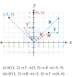 5 6 3 SPM Praktis Penjelmaan Soalan Panjang SPM Matematik