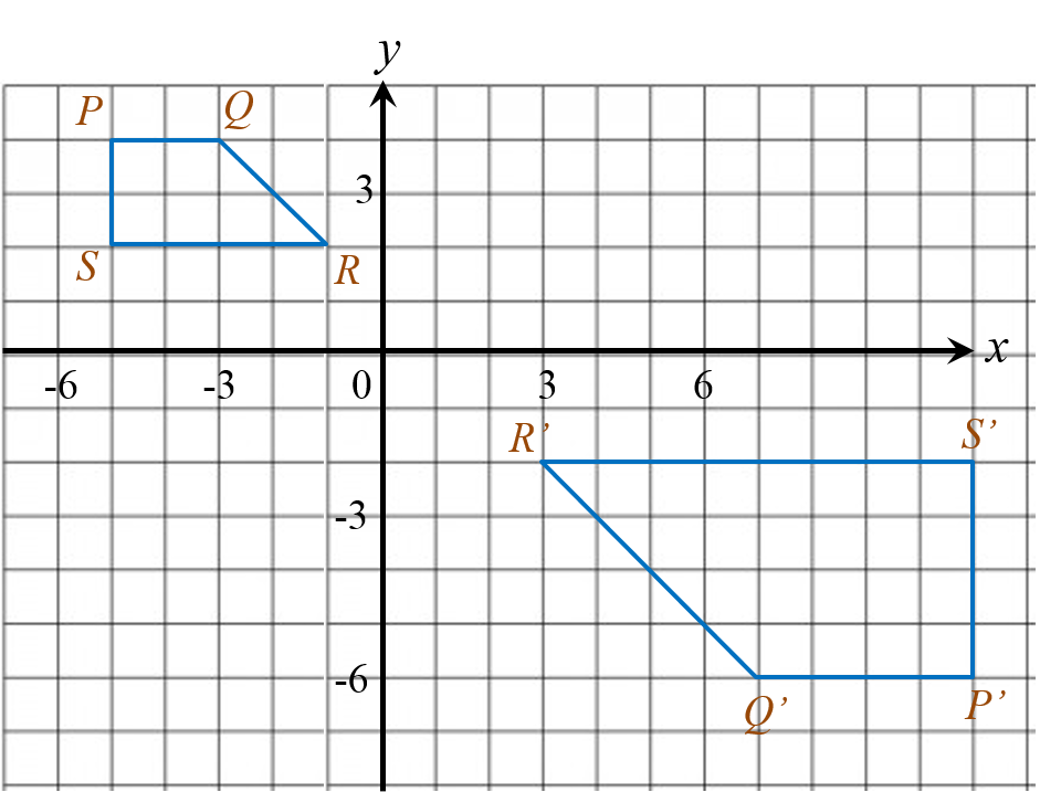 Matematik spm 2021 soalan KOLEKSI SOALAN