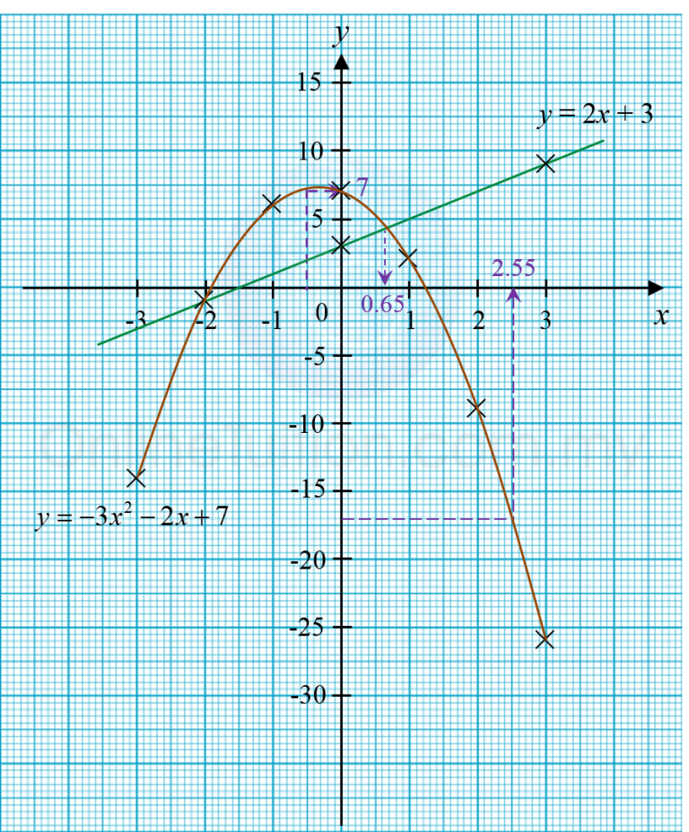 Matematik SPM 2019, Kertas 2 (Soalan 12)  SPM Matematik