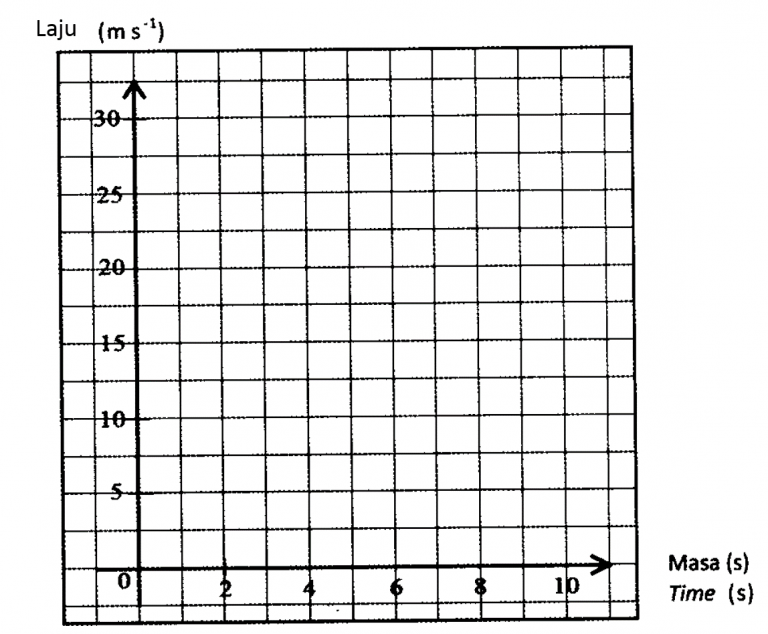 Soalan Percubaan Matematik SPM 2021 (Kelantan), Kertas 2  Soalan 13