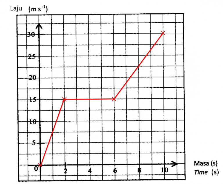 Soalan Percubaan Matematik SPM 2021 (Kelantan), Kertas 2  Soalan 13