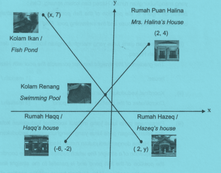 Soalan Percubaan Matematik SPM 2021 (Kelantan), Kertas 2  (Soalan 16